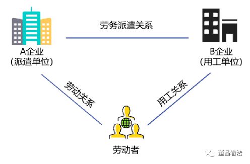 勞務(wù)派遣服務(wù)與外包服務(wù)的法律分析 制度區(qū)別、法律風(fēng)險(xiǎn)與實(shí)踐建議
