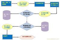 聚焦上海勞務服務 閔行、嘉定、徐匯三區專業機構詳解