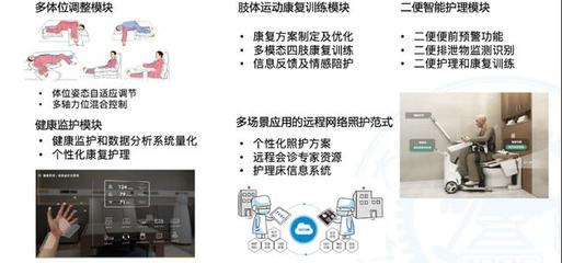 AI如何幫助失能老人自理、自立生活——對話上海交通大學閆維新教授