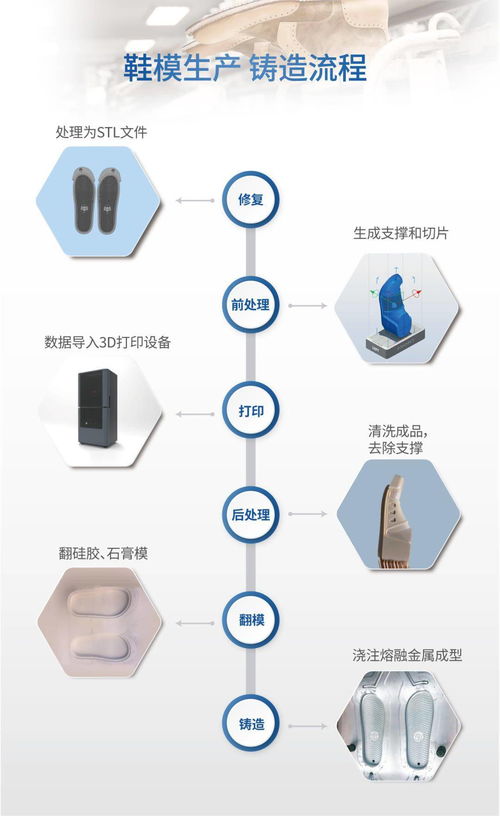聯泰科技 以數字技術為引擎，開創鞋業制造新紀元