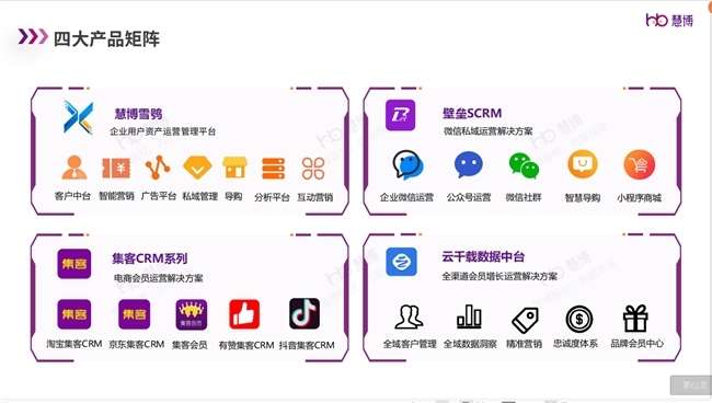 強強聯合啟新篇 三株集團與慧博科技攜手啟動會員數字化運營項目，共拓數字技術服務新境界