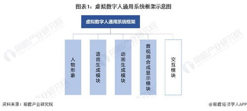 僅12小時生成 華為云即將推出盤古數(shù)字人大模型，數(shù)字技術(shù)服務(wù)迎來新突破